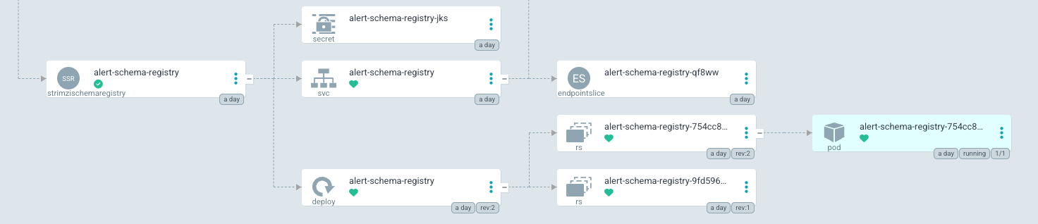 _images/argocd_schema_registry.png